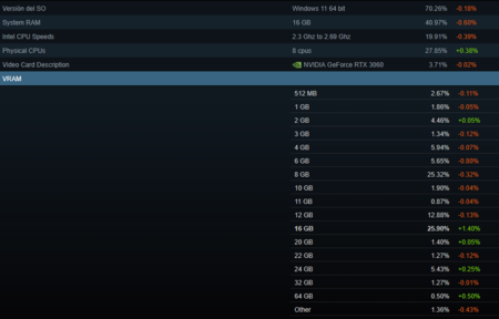 Vram Steam
