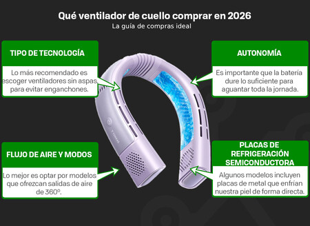 Que Ventilador De Cuello Comprar En 2026