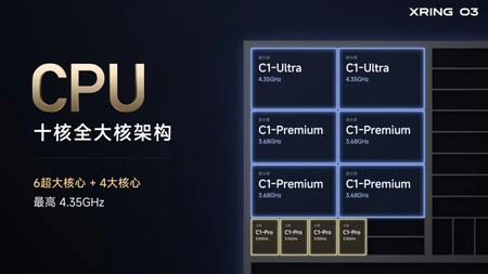 Xuanjie O3 Cpu Frecuencia 435ghz