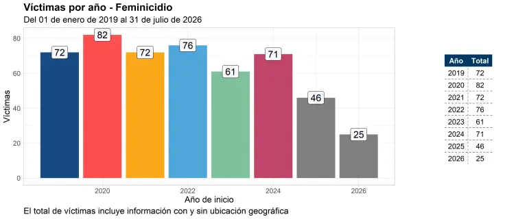 Día Naranja: Por qué se conmemora los días 25 de cada mes