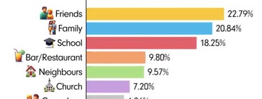 Hoy ligamos con el móvil, pero en 1930 el Tinder era tu prima: este gráfico revela cómo hemos encontrado pareja desde entonces 