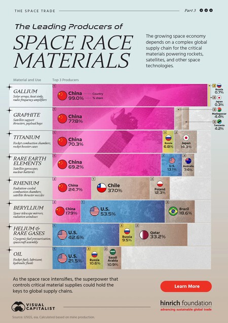 Materiales