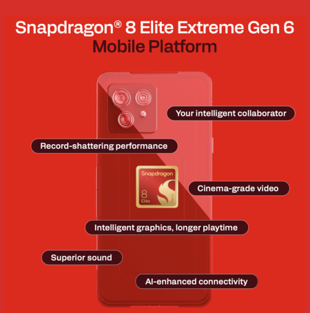 Snapdragon Imagen