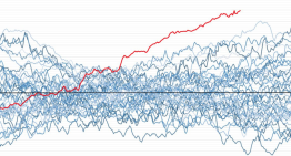 «Esto es alucinantemente loco»: Hemos tenido que cambiar de nuevo el eje de las ordenadas para poder mantener a El Niño de 2026 dentro
