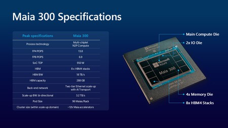 Maia 300 Specifications