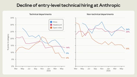 Diapositiva De Empleo En Anthropic