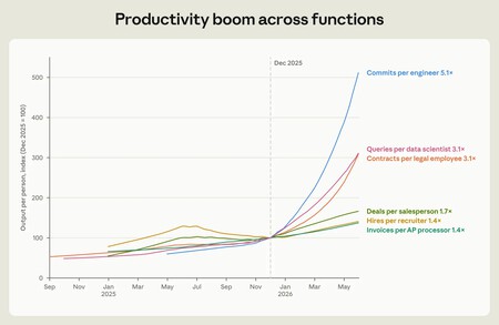 Productividad