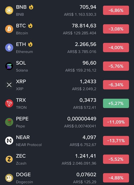 Cripto Caen