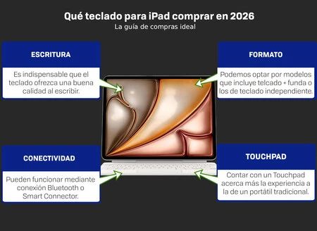 Que Ipad Comprar