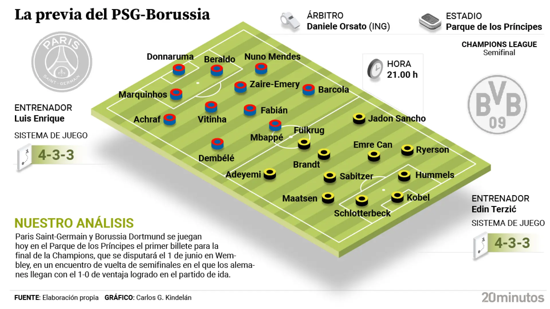 El PSG de Mbappé y Luis Enrique, a por la final de la Champions: necesita una remontada ante el Dortmund