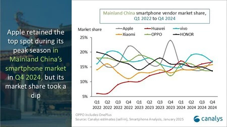 Apple China