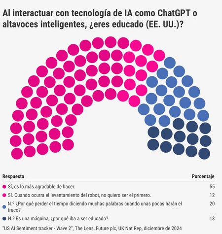 Resultado Encuesta IA