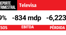 Izzi y Sky impactan los estados financieros de Televisa