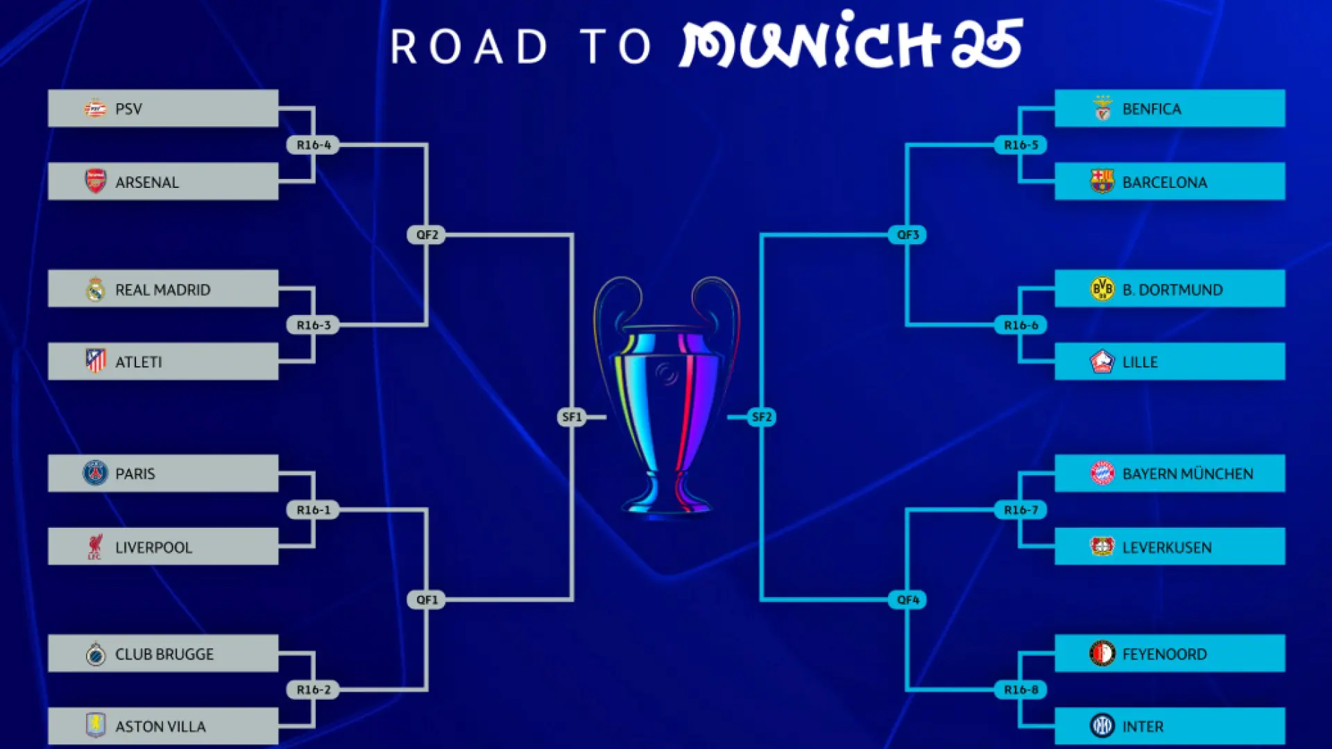 Cuadro Champions League: clasificados y cruces de los cuartos de final