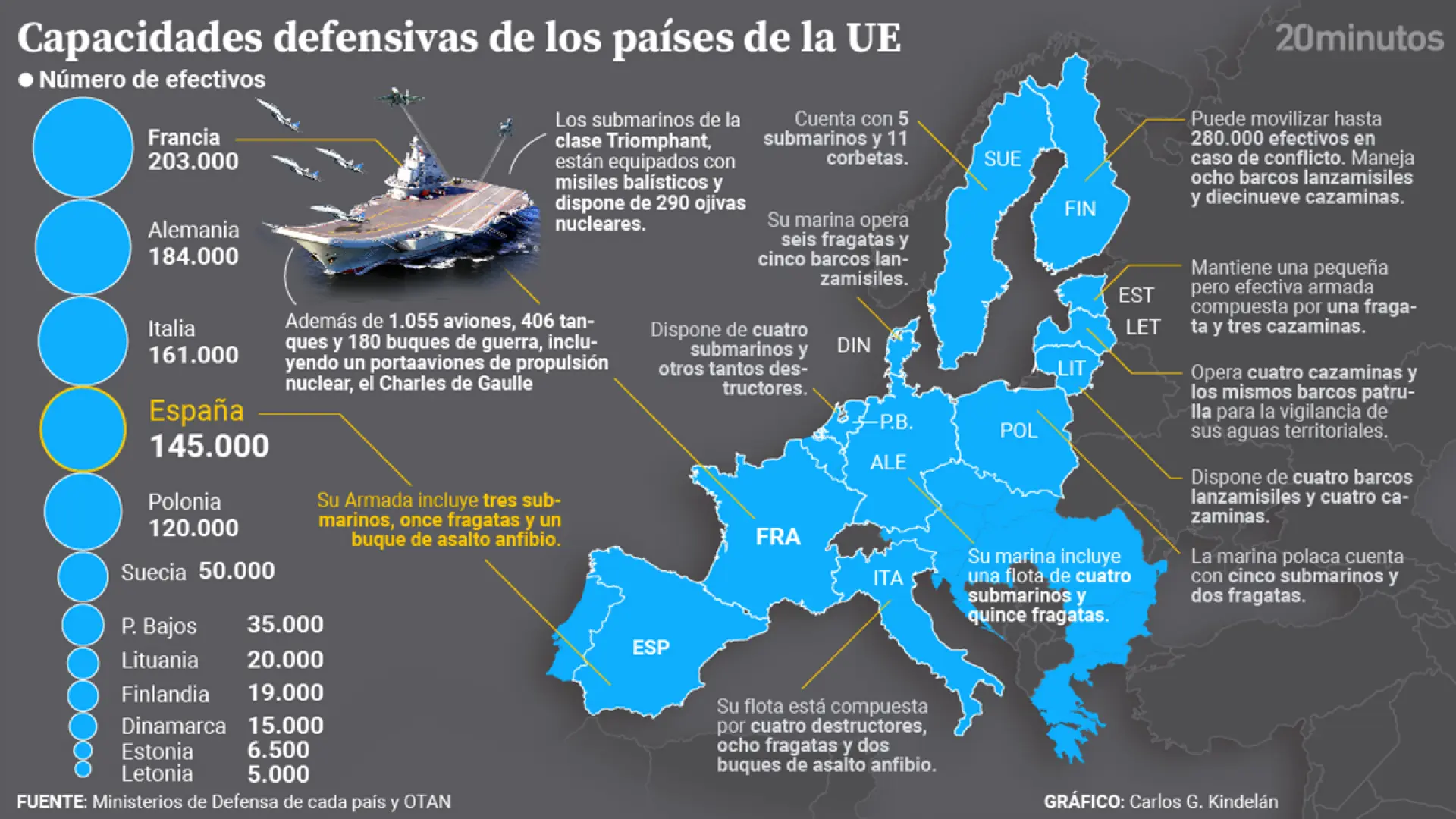 Del poder nuclear de Francia a las capacidades de los Bálticos: así encara Europa la 'era de la Defensa'