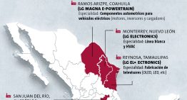 Con o sin aranceles, LG incrementa su producción en Reynosa