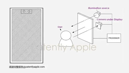 Patente de Apple de una cámara tras la pantalla