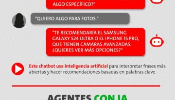 Del la torpeza del chatbot a un agente que simula ser humano
