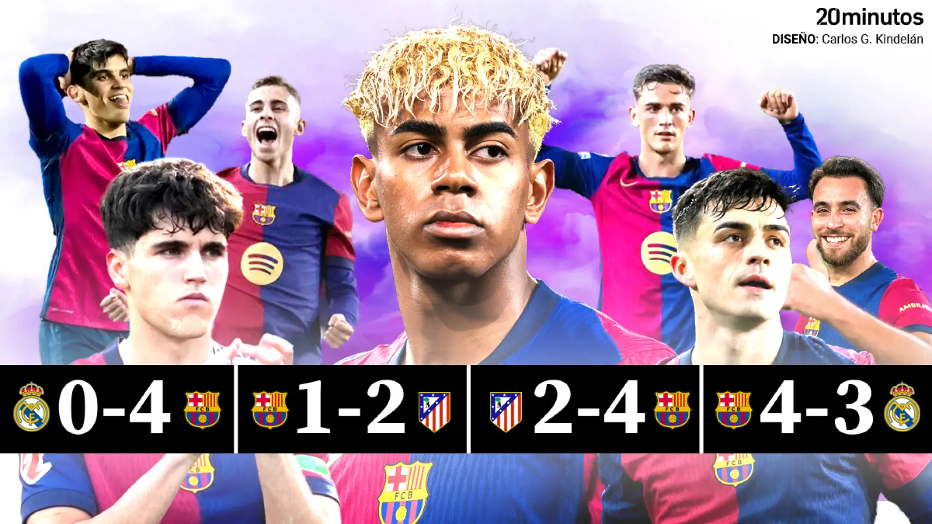 La cronología de una Liga impresionante del Barça: el 'estilo Flick' y el paso adelante de Raphinha, Lamine Yamal y Pedri, claves