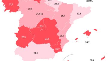 La escuela bate el récord en alumnos con lagunas al terminar la ESO