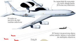 La vía española en el ataque a Irán: EEUU pone las bases de Rota y Morón a pleno rendimiento