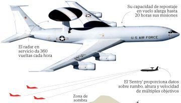 La vía española en el ataque a Irán: EEUU pone las bases de Rota y Morón a pleno rendimiento