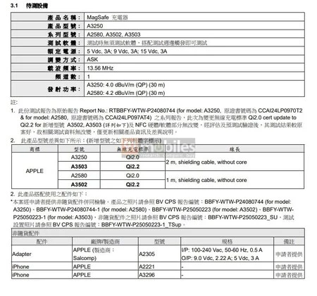 Certificación filtrada de los dos nuevos cargadores MagSafe