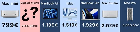 Gama Mac