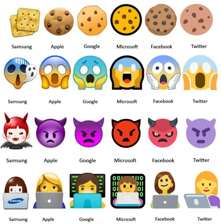 La diferencia de los emojis tuvo su punto más algido en el año 2017