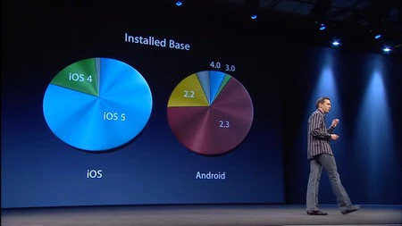 Una comparativa entre Android e iOS en una de las últimas Keynote de Apple con Steve Jobs vivo