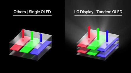 Pantalla Oled Tandem