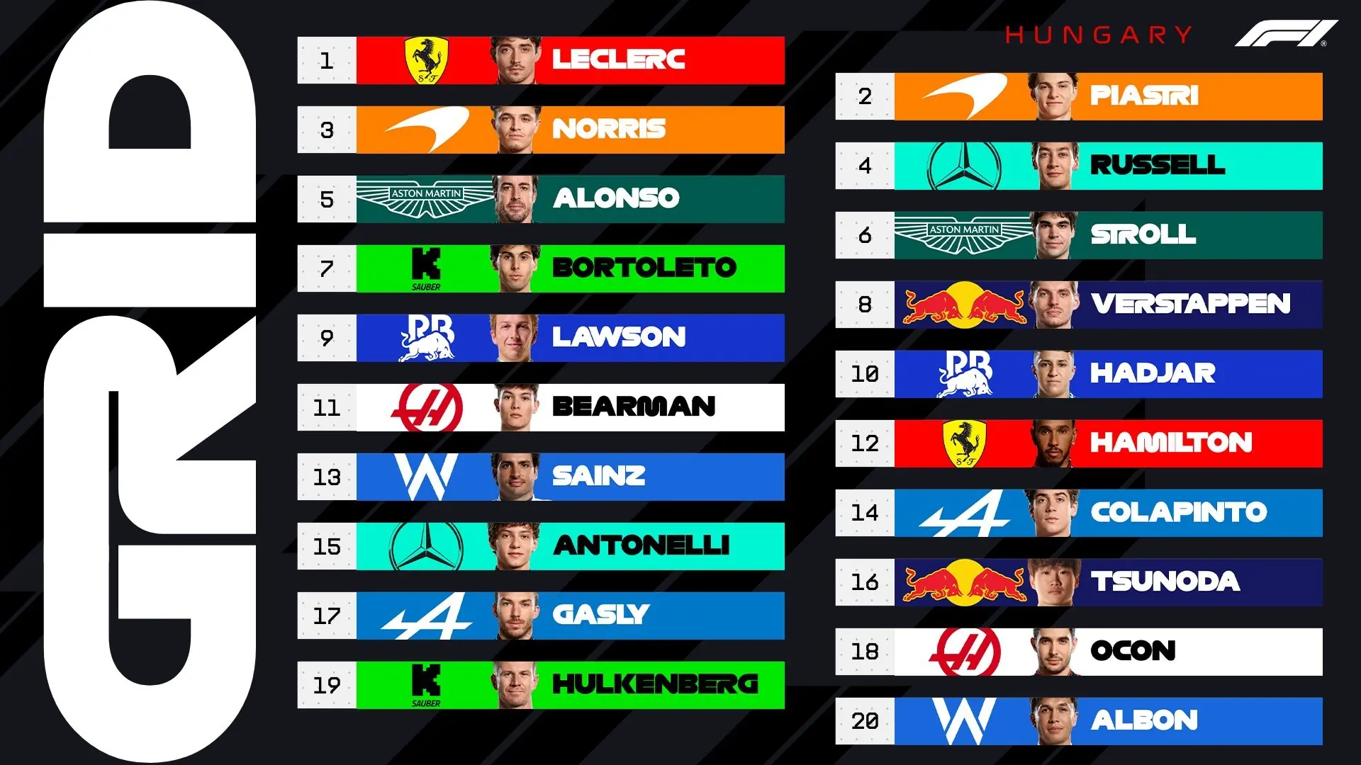 Lando Norris y Oscar Piastri pasean el dominio de McLaren por Austria y Fernando Alonso logra su mejor puesto de la temporada