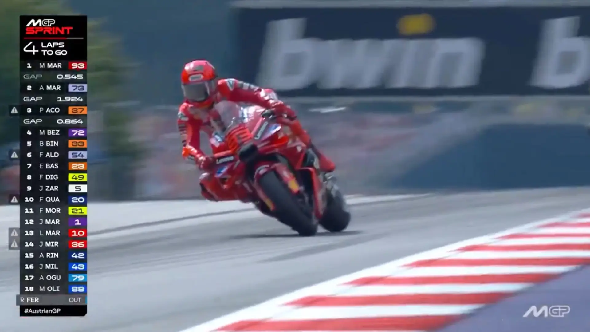 Ni las caídas frenan ya a Marc Márquez: remonta y arrasa en la sprint en Austria en otro paso de gigante al Mundial