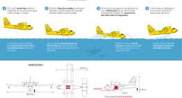 Canadair CL-415: bombas aéreas contra el fuego