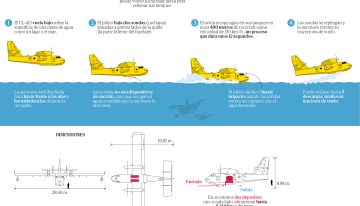 Canadair CL-415: bombas aéreas contra el fuego