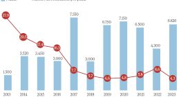 Por qué muy pocos quieren ser militares en España: «De nada vale planificar si no captamos personal»