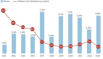 Por qué muy pocos quieren ser militares en España: «De nada vale planificar si no captamos personal»