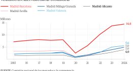 De la puntualidad de los trenes de Renfe a las constantes averías y retrasos: «Los políticos inauguran la línea con su foto pero nadie se acuerda del mantenimiento»