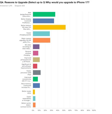 Factores por los que se cambiarían al iPhone 17