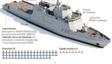 Un barco de la Armada zarpa desde Cartagena para escoltar a la flotilla de la libertad, acusada por Israel de «servir a Hamas»