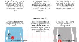 El Gobierno obvió la alerta de «deficiencias» e «incoherencias» en el cambio de pulseras antimaltratadores: los técnicos suspendieron con un 3.6 el punto clave