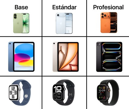 Base