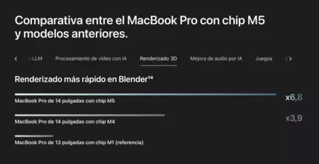 Rendimiento blender