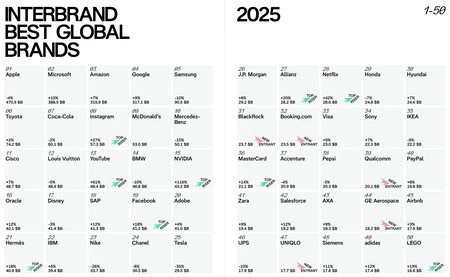 Las marcas más valoradas del 2025
