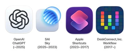 Timeline del equipo de workflow