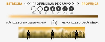 Apertura diagragma