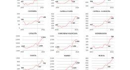 El auge en la sombra de los delitos sexuales: más infracciones, más denuncias y más condenados El auge en la sombra de los delitos sexuales: más infracciones, más denuncias y más condenados
