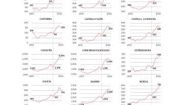 El auge en la sombra de los delitos sexuales: más infracciones, más denuncias y más condenados