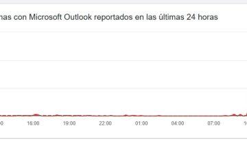 ¿No puedes entrar a tu correo de Outlook o Hotmail? Qué está pasando con las cuentas de Microsoft