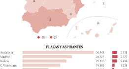 Profesores denuncian un plan de los decanos para cambiar la carrera de Magisterio: «Quieren convertir a los maestros en psicopedagogos»